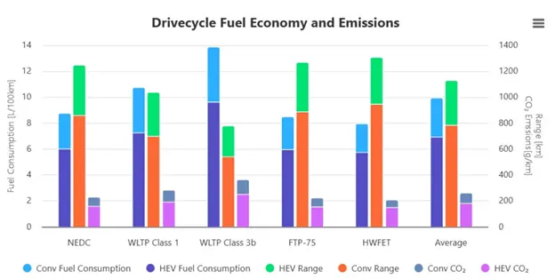 A graph of different colored bars
AI-generated content may be incorrect.