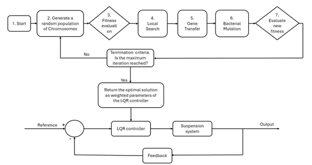 A diagram of a process
AI-generated content may be incorrect.